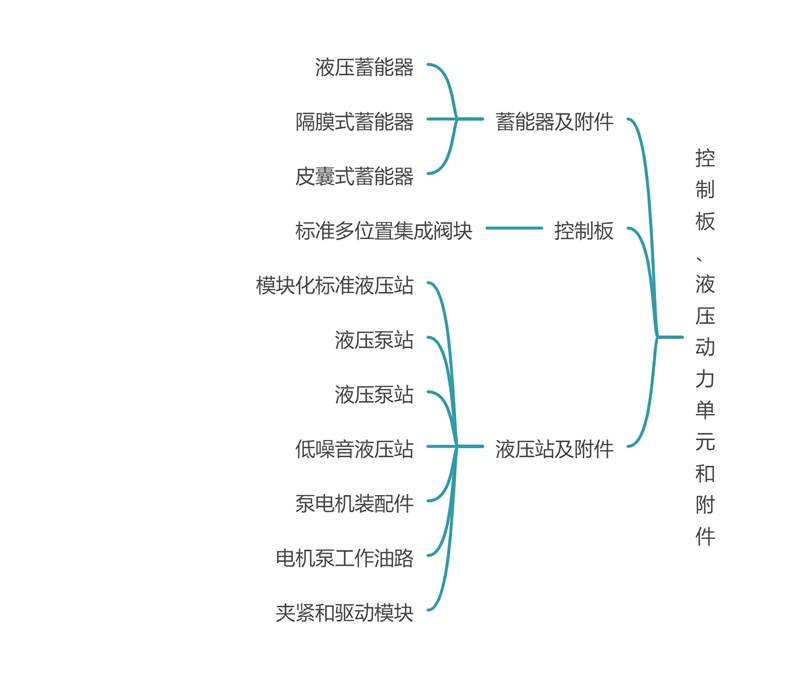 液压蓄能器