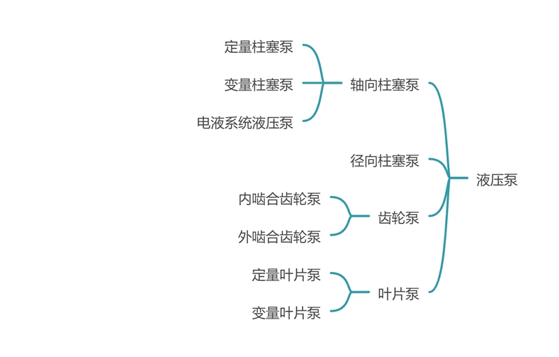 01工业液压-液压泵.jpg