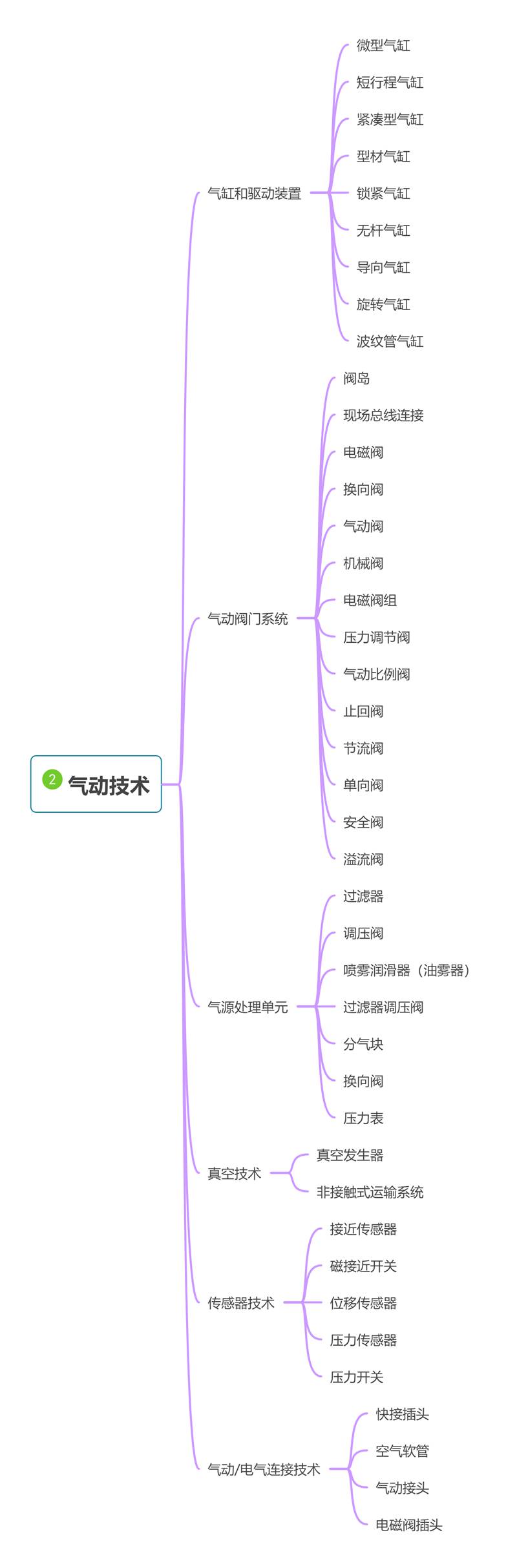 02气动元件.jpg