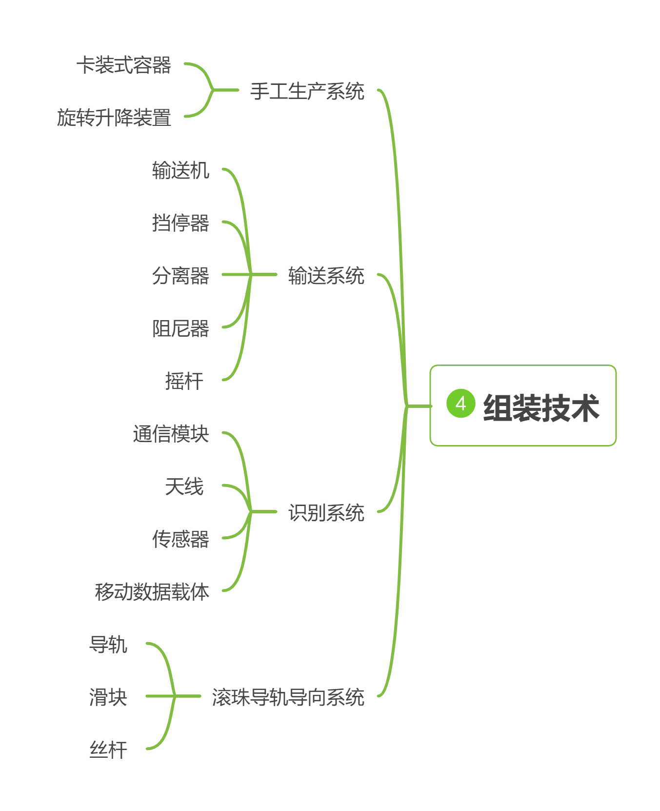 04输送系统-组装技术产品备件.png